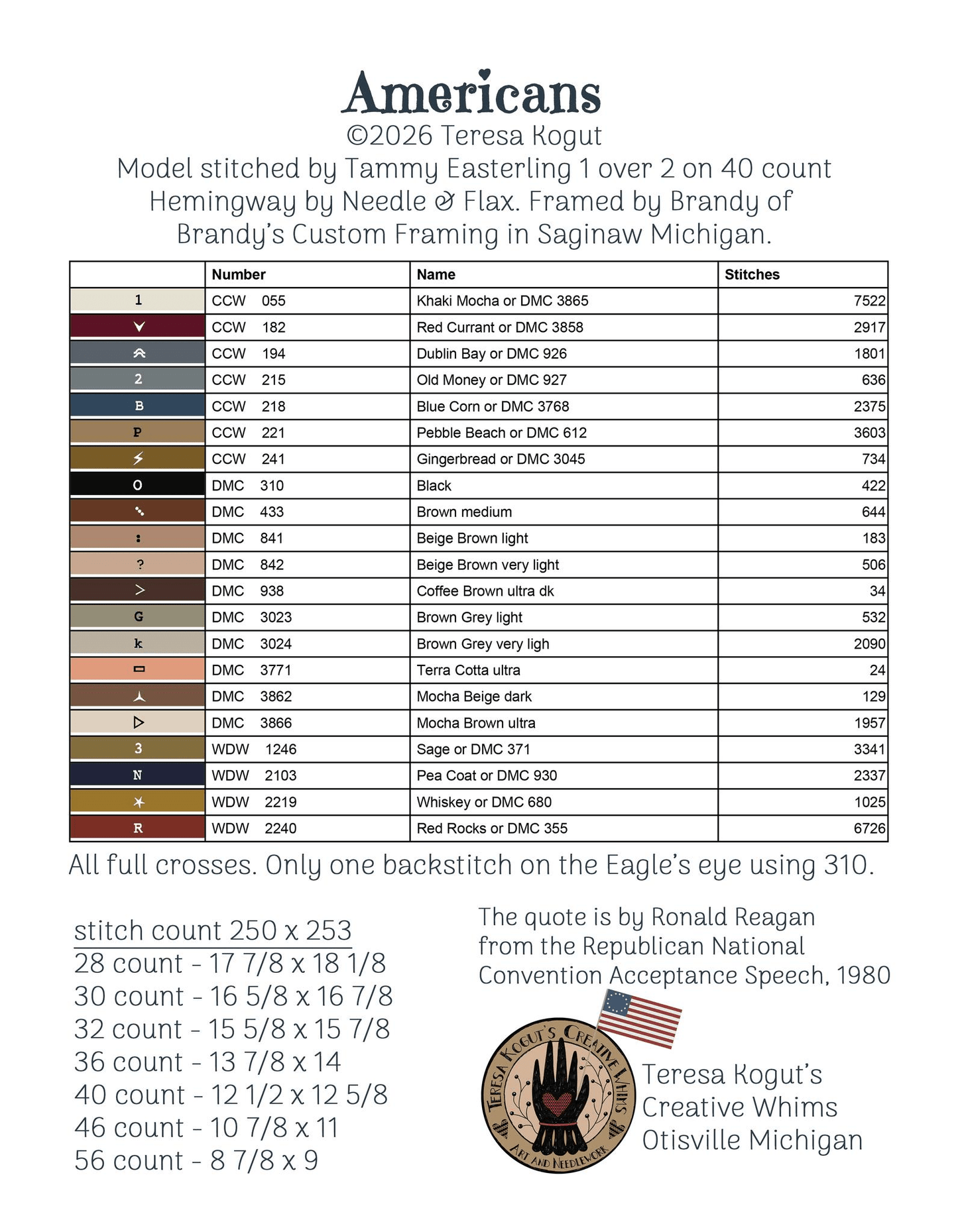Americans Pattern
