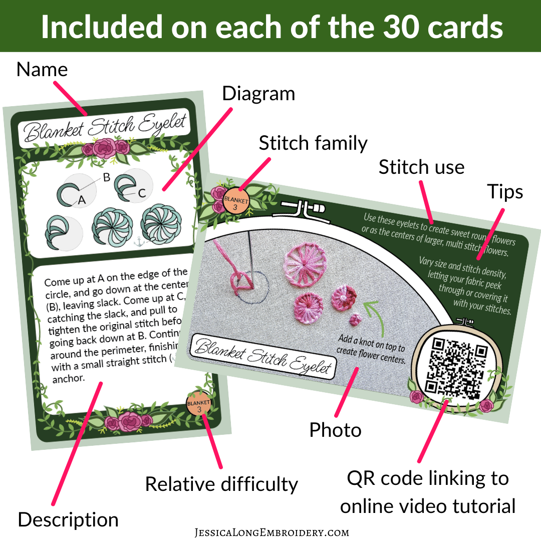 Hand Embroidery Companion Cards Expansion Deck