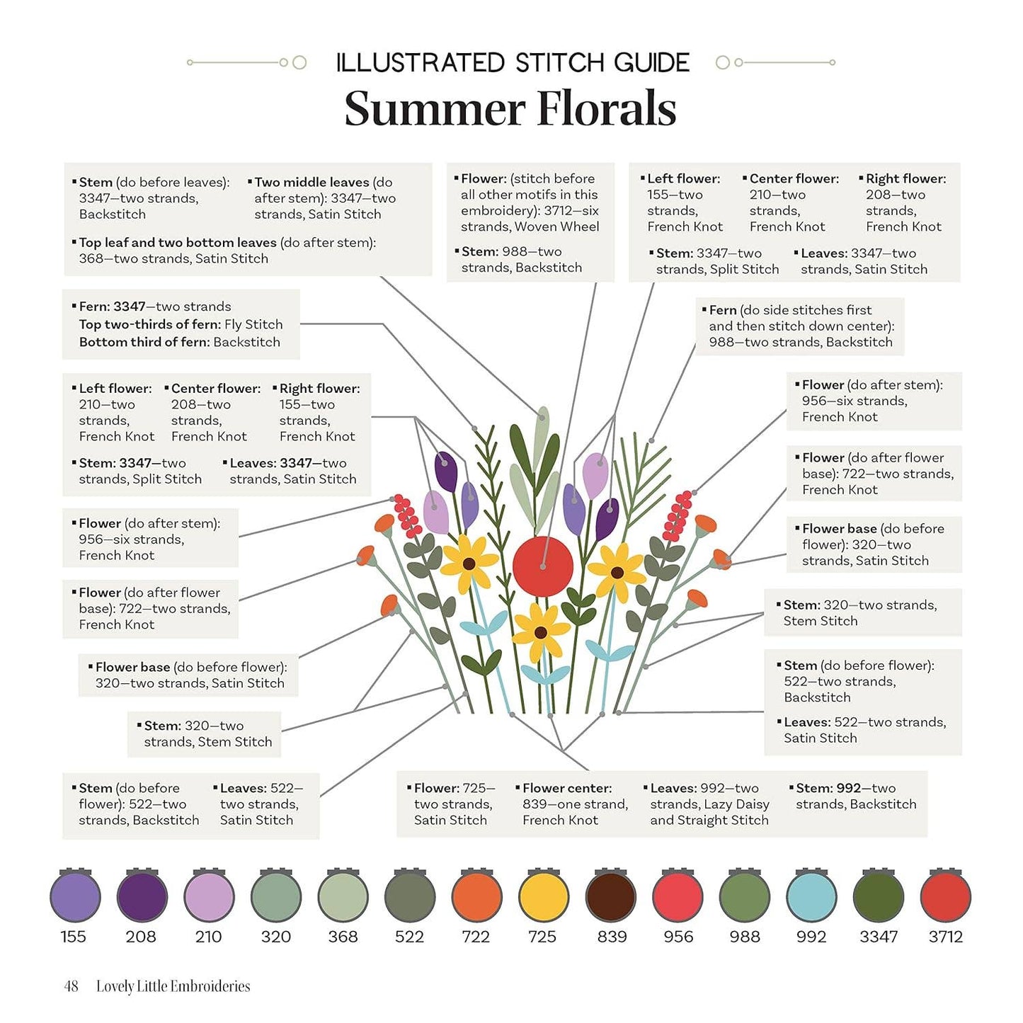 Lovely Little Embroideries 19 Dimensional Flower Designs